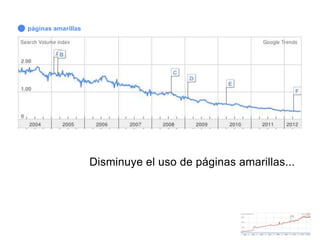 Disminuye el uso de páginas amarillas...
páginas amarillas
 