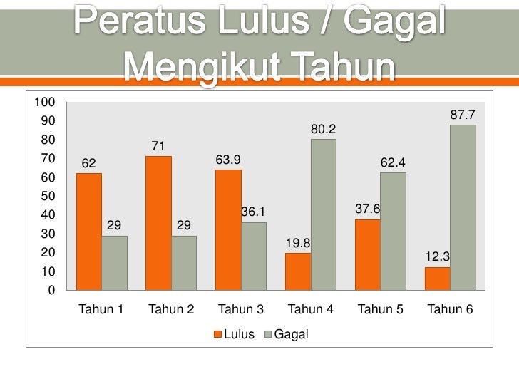 Analisis ujian 1 (mac) math