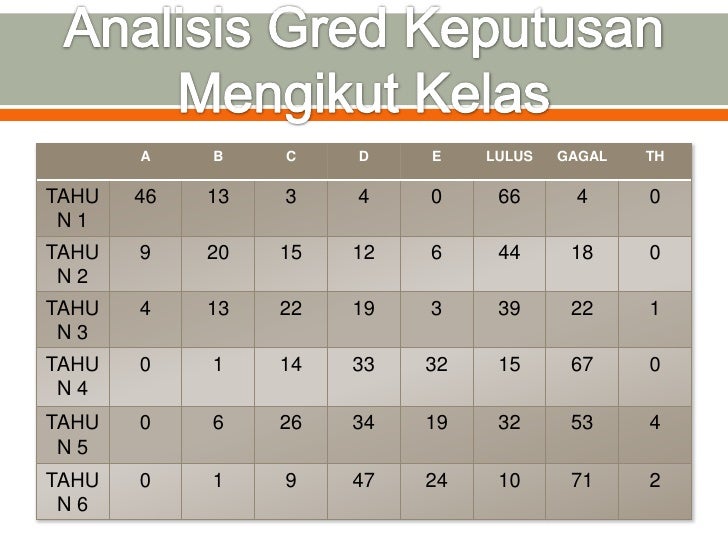 Analisis ujian 1 (mac) math