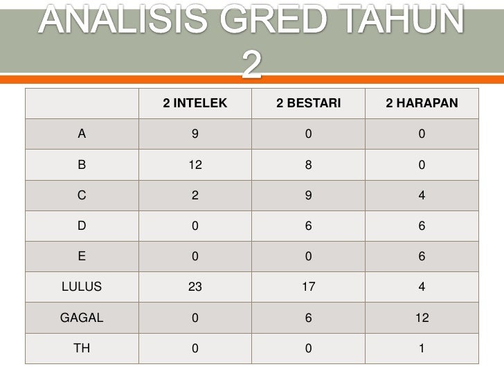 Analisis ujian 1 (mac) math