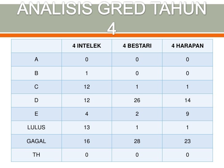 Analisis ujian 1 (mac) math