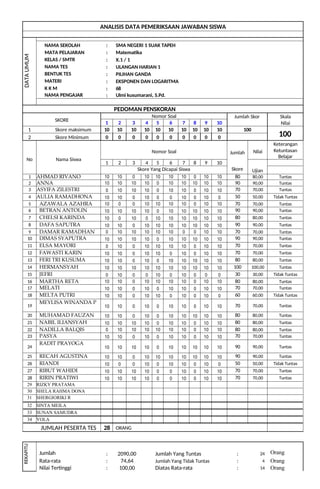 ANALISIS Nilai Harian Matematika Untuk Sekolah DOC analisis-nilai-harian-matematika-untuk-sekolah-doc