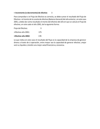 = Incremento (o decremento) de efectivo 3
Para comprobar si el Flujo de Efectivo es correcto, se debe sumar el resultado del Flujo de
Efectivo + el monto de la cuneta de efectivo (Balance General) del año anterior, en este caso
20X1, y debe dar como resultado el monto del efectivo del año en que se calcula el Flujo de
efectivo, en este cado el año 20X2, de la siguiente forma:
Flujo de Efectivo: 3
+Efectivo año 20X1: 175
=Efectivo año 20X2: 178
Lo que indica en este caso el resultado del flujo es la capacidad de la empresa de generar
dinero a través de si operación, entre mayor sea la capacidad de generar efectivo ,mejor
será su liquidez y tendrá una mejor salud financiera y viceversa.
 