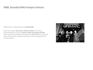 2008, Sociedad SMU Compra Unimarc




2008 Unimarc es adquirida por la sociedad SMU

•Parte de la Cadena Deca, Bryc, Korlaet, Cofrima, entre otras,
•Convirtiéndose en la red de supermercados más grande de Chile.
•Tercer lugar por participación nacional, tras D&S-Walmart y Cencosud;
•Inicio de proceso de unificación de filiales, Unimarc y Mayorista 10.
•Fin de Unihome.
 