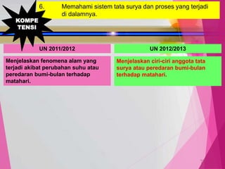 TedY
6. Memahami sistem tata surya dan proses yang terjadi
di dalamnya.
UN 2011/2012 UN 2012/2013
Menjelaskan fenomena alam yang
terjadi akibat perubahan suhu atau
peredaran bumi-bulan terhadap
matahari.
Menjelaskan ciri-ciri anggota tata
surya atau peredaran bumi-bulan
terhadap matahari.
KOMPE
TENSI
 