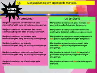 TedY
12. Menjelaskan sistem organ pada manusia.
UN 2011/2012 UN 2012/2013
Menjelaskan sistem peredaran darah pada
manusia/penyakit yang berhubungan dengannya.
Menjelaskan sistem pencernaan dan enzim-
enzim yang berperan pada proses pencernaan.
Menjelaskan sistem pernapasan pada
manusia/penyakit yang berhubungan dengannya.
Menjelaskan sistem gerak pada
manusia/penyakit yang berhubungan dengannya.
Menjelaskan sistem ekskresi/reproduksi pada
manusia/penyakit yang berhubungan dengannya.
Menjelaskan sistem saraf/alat indera pada
manusia.
Menjelaskan sistem gerak pada manusia dan
penyakit yang berhubungan dengannya.
Menjelaskan sistem pencernaan dan enzim-
enzim yang berperan pada proses pencernaan.
Menjelaskan sistem pernapasan pada manusia
dan penyakit yang berhubungan dengannya.
Menjelaskan sistem peredaran darah pada
manusia dan penyakit yang berhubungan
dengannya.
Menjelaskan sistem ekskresi dan reproduksi
pada manusia/penyakit yang berhubungan
dengannya.
Menjelaskan sistem saraf dan alat indera pada
manusia.
KOMPE
TENSI
 