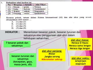 TedY
SKL 1: 1 INDIKATOR
SKL : Melakukan pengukuran dasar secara teliti dengan menggunakan
alat ukur yang sesuai dan sering digunakan dalam kehidupan
sehari-hari.
INDIKATOR : Menentukan besaran pokok, besaran turunan dan
satuannya atau penggunaan alat ukur dalam
kehidupan sehari-hari.
C3 PENERAPAN
MENENTUKAN,
MENGGUNAKAN,
menghitung
7 besaran pokok dan
satuannya
alat ukur massa:
Neraca O Hauss
Neraca sama lengan
Neraca tiga lengan
alat ukur waktu:
Arloji/jam
stopwach
alat ukur panjang:
Mistar
Jangka sorong
Mikrometer sekrup
besaran turunan dan
satuannya
(kecepatan, gaya,
massa jenis, dll)
1
 