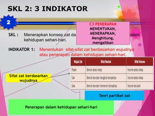 TedY
SKL 2: 3 INDIKATOR
SKL : Menerapkan konsep zat dan kalor serta kegunaannya dalam
kehidupan sehari-hari.
INDIKATOR 1: Menentukan sifat-sifat zat berdasarkan wujudnya
atau penerapan dalam kehidupan sehari-hari.
C3 PENERAPAN
MENENTUKAN,
MENERAPKAN,
Menghitung,
mengaitkan
Sifat zat berdasarkan
wujudnya
Penerapan dalam kehidupan sehari-hari
Teori partikel zat
2
 