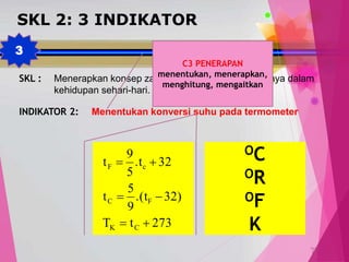 TedY
SKL 2: 3 INDIKATOR
SKL : Menerapkan konsep zat dan kalor serta kegunaannya dalam
kehidupan sehari-hari.
INDIKATOR 2: Menentukan konversi suhu pada termometer
C3 PENERAPAN
menentukan, menerapkan,
menghitung, mengaitkan
3
273tT
32).(t
9
5
t
32.t
5
9
t
CK
FC
cF



OC
OR
OF
K
 