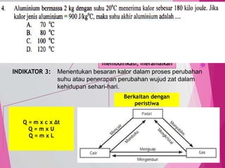 TedY
SKL 2: 3 INDIKATOR
SKL : Menerapkan konsep zat dan kalor serta kegunaannya dalam
kehidupan sehari-hari.
INDIKATOR 3: Menentukan besaran kalor dalam proses perubahan
suhu atau penerapan perubahan wujud zat dalam
kehidupan sehari-hari.
C3 PENERAPAN
MENENTUKAN,
MENERAPKAN,
menghitung,
menggambarkan,
memodifikasi, meramalkan
Q = m x c x ∆t
Q = m x U
Q = m x L
Berkaitan dengan
peristiwa
4
 