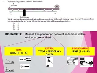 TedY
SKL 3: 4 INDIKATOR
SKL : Menerapkan dasar-dasar mekanika (gerak, gaya, usaha,
dan energi) serta penerapannya dalam kehidupan sehari-hari.
INDIKATOR 3: Menentukan penerapan pesawat sederhana dalam
kehidupan sehari-hari.
C3 PENERAPAN
MENENTUKAN,
MENERAPKAN,
menghitung,
menggambarkan,
memodifikasi, meramalkan
TUAS
JENIS (T – B – K)
KATROL
TETAP – BERGERAK -
GANDA
BIDANG MIRING
JENIS (T – B – K)
7
 