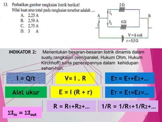 TedY
SKL 5: 5 INDIKATOR
SKL : Memahami konsep kelistrikan dan kemagnetan serta
penerapannya dalam kehidupan sehari-hari.
INDIKATOR 2: Menentukan besaran-besaran listrik dinamis dalam
suatu rangkaian (seri/paralel, Hukum Ohm, Hukum
Kirchhoff) serta penerapannya dalam kehidupan
sehari-hari.
C3 PENERAPAN
MENENTUKAN,
MENERAPKAN,
menghitung,
menggambarkan,
memodifikasi, meramalkan
I = Q/t V= I . R ET = E1+E2+…
ET = E1=E2=…E = I (R + r)
R = R1+R2+… 1/R = 1/R1+1/R2+…
Alat ukur
13
Iin = Iout
 