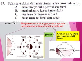TedY
SKL 6: 1 INDIKATOR
SKL : Memahami sistem tata surya dan proses yang terjadi di
dalamnya.
INDIKATOR 1: Menjelaskan ciri-ciri anggota tata surya atau
peredaran bumi-bulan terhadap matahari.
C1PENGETAHUAN/
C2 PEMAHAMAN
MENJELASKAN,
menerangkan
menyimpulkan
17
Matahari, planet, satelit,
asteroid, meteorioid,
komet
gerhana
 