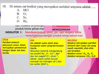 TedY
SKL 7: 1 INDIKATOR
SKL : Mendeskripsikan konsep atom, ion
dan molekul dihubungkan dengan
produk kimia sehari-hari.
INDIKATOR 1: Mendeskripsikan atom, ion, dan molekul serta
hubungannya dengan produk kimia sehari-hari.
C1 PENGETAHUAN
MENGIDENTIFIKASI,
memilih, menyebutkan
C3 PENERAPAN
MENGGUNAKAN
18
ATOM
Partikel terkecil
penyusun unsur. Atom
merupakan pembentuk
bangun dasar zat atau
benda
ION
Ion adalah suatu atom atau
kumpulan atom yang bermuatan
listrik.
Minuman isotonik mengandung
ion positif Na+, K+, Ca2+, Mg2+
dan ion negatif Cl-, sitrat 3-,
laktat-. Asam sulfat terurai
menjadi ion hidrogen (H+) dan
ion sulfat (SO42-).
MOLEKUL
Molekul merupakan partikel
terkecil dari suatu zat yang
masih memiliki sifat-sifat
zat tersebut.
Molekul unsur: O2, H2, P4
Molekul senyawa: CO2, H2O
 
