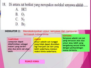 TedY
SKL 8: 3 INDIKATOR
SKL : Mendeskripsikan klasifikasi zat, sifat-
sifat, dan perubahannya.
INDIKATOR 2: Mendeskripsikan unsur, senyawa dan campuran
termasuk rumus kimia
C1PENGETAHUAN/
C2 PEMAHAMAN
MENJELASKAN,
menerangkan
menyimpulkan
20
UNSUR
Unsur adalah zat tunggal
yang tidak dapat diuraikan
lagi menjadi zat lain yang
lebih sederhana melalui
reaksi kimia sederhana.
SENYAWA
Senyawa adalah zat-zat
yang tersusun atas dua
unsur atau lebih yang
bergabung secara kimia
dengan perbandingan
massa tertentu
CAMPURAN
campuran dapat
didefinisikan sebagai
materi yang terdiri
atas dua jenis zat atau
lebih
RUMUS KIMIA
 