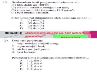 TedY
SKL 8: 3 INDIKATOR
SKL : Mendeskripsikan bahan kimia dalam kehidupan sehari-hari serta
pengaruhnya pada tubuh manusia dan lingkungan
INDIKATOR 3: Mendeskripsikan sifat kimia atau fisika zat tertentu serta
perubahannya.
C1 PENGETAHUAN/
C2 PEMAHAMAN
MENJELASKAN, menerangkan
menyimpulkan
21
SIFAT FISIKA
Wujud zat
Warna
Kelarutan
Daya hantar
listrik
Kemagnetan
SIFAT KIMIA
Mudah terbakar
Busuk dan asam
Berkarat
Mudah meledak
Beracun
PERUBAHAN FISIKA
tidak terbentuk zat jenis baru
zat yang berubah dapat kembali
ke bentuk semula
hanya diikuti perubahan sifat
fisika saja
PERUBAHAN KIMIA
terbentuk zat jenis baru
zat yang berubah tidak dapat
kembali ke bentuk semula
diikuti oleh perubahan sifat kimia
melalui reaksi kimia.
 