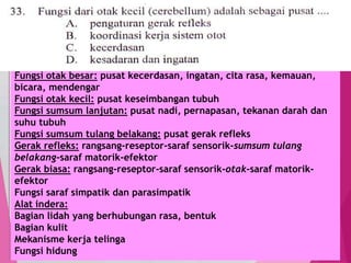 TedY
SKL 12: 6 INDIKATOR
SKL : Menjelaskan sistem organ pada manusia
INDIKATOR 6: Menjelaskan sistem saraf dan alat indera pada manusia
34
C1 PENGETAHUAN/
C2 PEMAHAMAN
MENJELASKAN, menerangkan
menyimpulkan
Sel saraf (nefron): Dendrit: membawa rangsang ke badan sel. Badal
sel. Neurit: membawa rangsang dari badan sel ke sel lainnya.
Miofibril, nodus ranvier, sinapsis.
Fungsi otak besar: pusat kecerdasan, ingatan, cita rasa, kemauan,
bicara, mendengar
Fungsi otak kecil: pusat keseimbangan tubuh
Fungsi sumsum lanjutan: pusat nadi, pernapasan, tekanan darah dan
suhu tubuh
Fungsi sumsum tulang belakang: pusat gerak refleks
Gerak refleks: rangsang-reseptor-saraf sensorik-sumsum tulang
belakang-saraf matorik-efektor
Gerak biasa: rangsang-reseptor-saraf sensorik-otak-saraf matorik-
efektor
Fungsi saraf simpatik dan parasimpatik
Alat indera:
Bagian lidah yang berhubungan rasa, bentuk
Bagian kulit
Mekanisme kerja telinga
Fungsi hidung
 