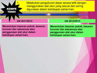 TedY
1. Melakukan pengukuran dasar secara teliti dengan
menggunakan alat ukur yang sesuai dan sering
digunakan dalam kehidupan sehari-hari.
UN 2011/2012 UN 2012/2013
Menentukan besaran pokok, besaran
turunan dan satuannya atau
penggunaan alat ukur dalam
kehidupan sehari-hari.
Menentukan besaran pokok, besaran
turunan dan satuannya atau
penggunaan alat ukur dalam
kehidupan sehari-hari.
KOMPE
TENSI
 
