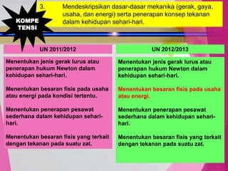 TedY
3. Mendeskripsikan dasar-dasar mekanika (gerak, gaya,
usaha, dan energi) serta penerapan konsep tekanan
dalam kehidupan sehari-hari.
UN 2011/2012 UN 2012/2013
Menentukan jenis gerak lurus atau
penerapan hukum Newton dalam
kehidupan sehari-hari.
Menentukan besaran fisis pada usaha
atau energi pada kondisi tertentu.
Menentukan penerapan pesawat
sederhana dalam kehidupan sehari-
hari.
Menentukan besaran fisis yang terkait
dengan tekanan pada suatu zat.
Menentukan jenis gerak lurus atau
penerapan hukum Newton dalam
kehidupan sehari-hari.
Menentukan besaran fisis pada usaha
atau energi.
Menentukan penerapan pesawat
sederhana dalam kehidupan sehari-
hari.
Menentukan besaran fisis yang terkait
dengan tekanan pada suatu zat.
KOMPE
TENSI
 