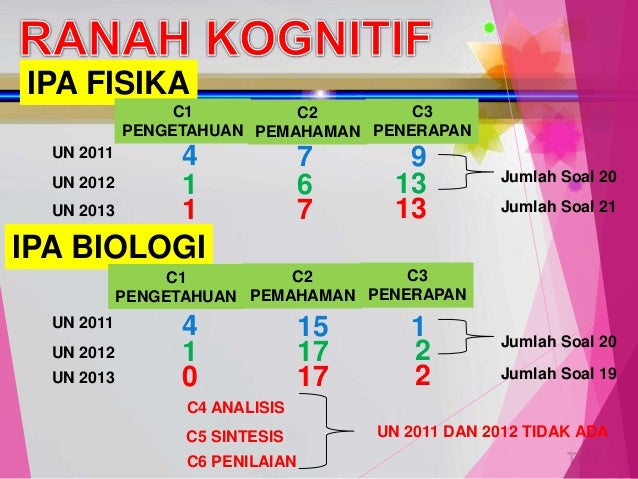 Analisis Un Ipa Mts Smp