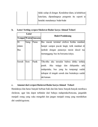 Analisis unsure instrinsik_cerpen_shalawat_badar | DOCX