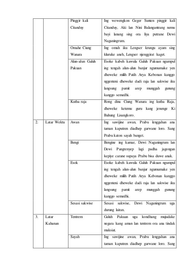 Analisis unsur intrinsik ciung wanara (bahasa jawa)