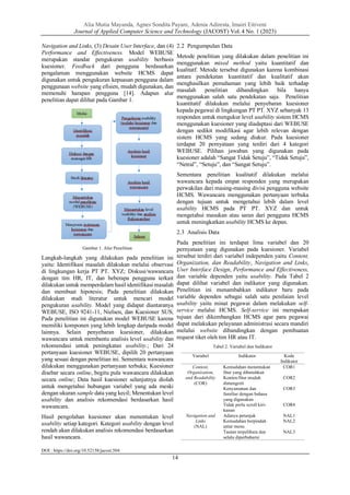 Analisis_Usability_pada_Human_Capital_Management_S.pdf