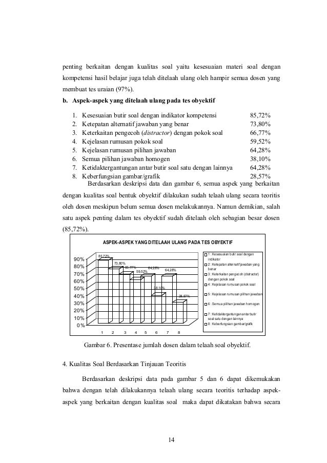 Analisis Validasi Soal Tes Hasil Belajar Pada Pelaksanaan Program Pe