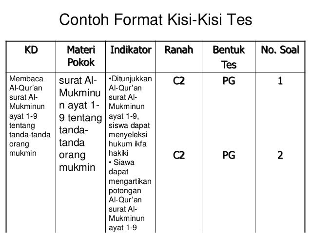 Analisis Validitas Instrumen