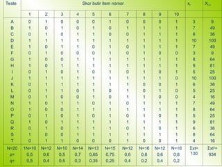 Pentingnya Pengetahuan Mengenai Analisis Validitas Instrumen | PPT