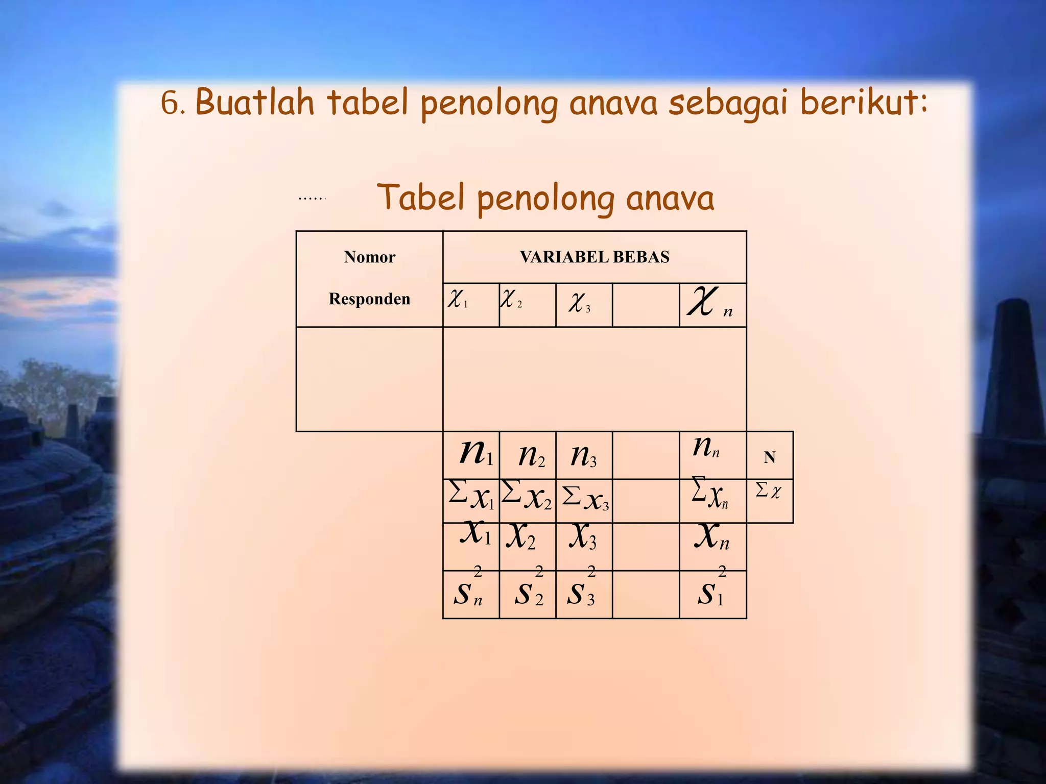 6. Buatlah tabel penolong anava sebagai berikut:
Tabel penolong anava
Nomor
Responden
VARIABEL BEBAS
Nn1 n2 n3
nn
x1
 x2
 x3
 xn
 
x1 x2 x3 xn
s
2
1s
2
2 s
2
3sn
2
1
2
......
 n
3
 