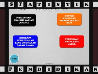 Analisis varian (anava) | PPTX