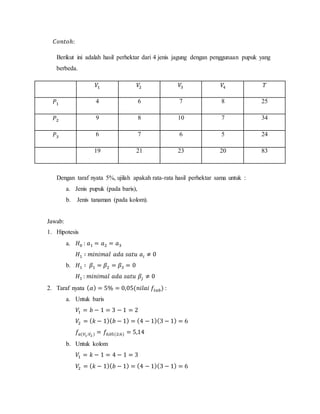 𝐶𝑜𝑛𝑡𝑜ℎ:
Berikut ini adalah hasil perhektar dari 4 jenis jagung dengan penggunaan pupuk yang
berbeda.
𝑉1 𝑉2 𝑉3 𝑉4 𝑇
𝑃1 4 6 7 8 25
𝑃2 9 8 10 7 34
𝑃3 6 7 6 5 24
19 21 23 20 83
Dengan taraf nyata 5%, ujilah apakah rata-rata hasil perhektar sama untuk :
a. Jenis pupuk (pada baris),
b. Jenis tanaman (pada kolom).
Jawab:
1. Hipotesis
a. 𝐻0 : 𝑎1 = 𝑎2 = 𝑎3
𝐻1 ∶ 𝑚𝑖𝑛𝑖𝑚𝑎𝑙 𝑎𝑑𝑎 𝑠𝑎𝑡𝑢 𝑎𝑖 ≠ 0
b. 𝐻1 ∶ 𝛽1 = 𝛽2 = 𝛽3 = 0
𝐻1 : 𝑚𝑖𝑛𝑖𝑚𝑎𝑙 𝑎𝑑𝑎 𝑠𝑎𝑡𝑢 𝛽𝑗 ≠ 0
2. Taraf nyata ( 𝛼) = 5% = 0,05(𝑛𝑖𝑙𝑎𝑖 𝑓𝑡𝑎𝑏) :
a. Untuk baris
𝑉1 = 𝑏 − 1 = 3 − 1 = 2
𝑉2 = ( 𝑘 − 1)( 𝑏 − 1) = (4 − 1)(3 − 1) = 6
𝑓𝑎(𝑉1;𝑉2 ) = 𝑓0,05(2;6) = 5,14
b. Untuk kolom
𝑉1 = 𝑘 − 1 = 4 − 1 = 3
𝑉2 = ( 𝑘 − 1)( 𝑏 − 1) = (4 − 1)(3 − 1) = 6
 