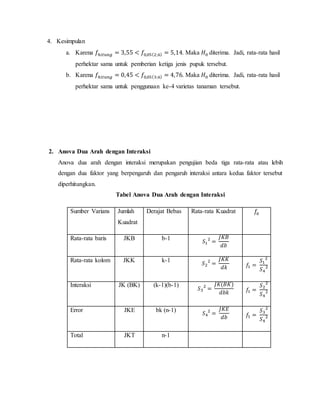4. Kesimpulan
a. Karena 𝑓ℎ𝑖𝑡𝑢𝑛𝑔 = 3,55 < 𝑓0,05(2;6) = 5,14. Maka 𝐻0 diterima. Jadi, rata-rata hasil
perhektar sama untuk pemberian ketiga jenis pupuk tersebut.
b. Karena 𝑓ℎ𝑖𝑡𝑢𝑛𝑔 = 0,45 < 𝑓0,05(3;6) = 4,76. Maka 𝐻0 diterima. Jadi, rata-rata hasil
perhektar sama untuk penggunaan ke-4 varietas tanaman tersebut.
2. Anova Dua Arah dengan Interaksi
Anova dua arah dengan interaksi merupakan pengujian beda tiga rata-rata atau lebih
dengan dua faktor yang berpengaruh dan pengaruh interaksi antara kedua faktor tersebut
diperhitungkan.
Tabel Anova Dua Arah dengan Interaksi
Sumber Varians Jumlah
Kuadrat
Derajat Bebas Rata-rata Kuadrat 𝑓0
Rata-rata baris JKB b-1
𝑆1
2
=
𝐽𝐾𝐵
𝑑𝑏
Rata-rata kolom JKK k-1
𝑆2
2
=
𝐽𝐾𝐾
𝑑𝑘 𝑓1 =
𝑆1
2
𝑆4
2
Interaksi JK (BK) (k-1)(b-1)
𝑆3
2
=
𝐽𝐾(𝐵𝐾)
𝑑𝑏𝑘 𝑓1 =
𝑆2
2
𝑆4
2
Error JKE bk (n-1)
𝑆4
2
=
𝐽𝐾𝐸
𝑑𝑏 𝑓1 =
𝑆3
2
𝑆4
2
Total JKT n-1
 