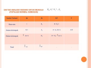 Metode Vari Analisis varians | PPTX