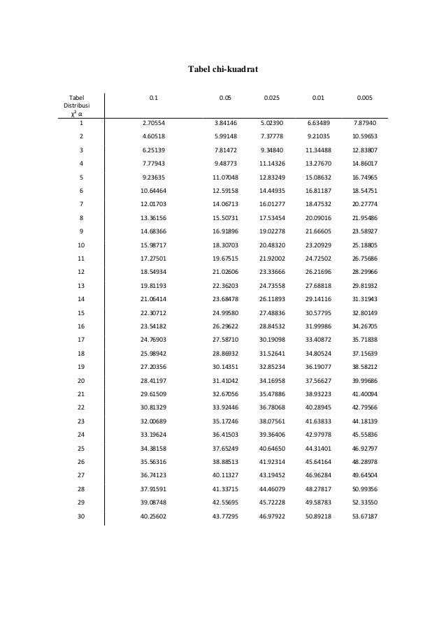 Contoh Soal Uji Kruskal Wallis Pdf