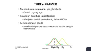 © 2002 Prentice-Hall,
Inc. Chap 9-11
TUKEY-KRAMER
• Mencari rata-rata mana yang berbeda
• Contoh : 1 = 2  3
• Prosedur Post hoc (a posteriori)
• Dikerjakan setelah penolakan H0 dalam ANOVA
• Pembandingan ganda
• Membandingkan perbedaan rata-rata absolut dengan
daerah kritis
X
1 = 2
3
 
