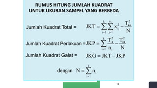 14
RUMUS HITUNG JUMLAH KUADRAT
UNTUK UKURAN SAMPEL YANG BERBEDA
JKP
JKT
JKG
N
T
n
T
JKP
N
T
x
JKT
2
k
1
i i
2
i
k
1
i
n
1
j
2
2
ij
i










 




Jumlah Kuadrat Total =
Jumlah Kuadrat Perlakuan =
Jumlah Kuadrat Galat =



k
1
i
i
n
N
dengan
 