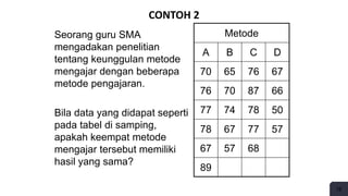 16
CONTOH 2
Seorang guru SMA
mengadakan penelitian
tentang keunggulan metode
mengajar dengan beberapa
metode pengajaran.
Bila data yang didapat seperti
pada tabel di samping,
apakah keempat metode
mengajar tersebut memiliki
hasil yang sama?
Metode
A B C D
70 65 76 67
76 70 87 66
77 74 78 50
78 67 77 57
67 57 68
89
 