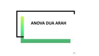 ANOVA DUA ARAH
21
 
