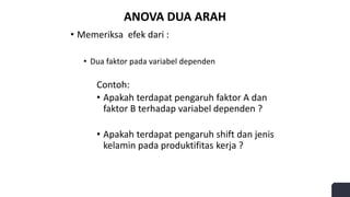 ANOVA DUA ARAH
• Memeriksa efek dari :
• Dua faktor pada variabel dependen
Contoh:
• Apakah terdapat pengaruh faktor A dan
faktor B terhadap variabel dependen ?
• Apakah terdapat pengaruh shift dan jenis
kelamin pada produktifitas kerja ?
 