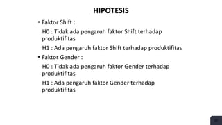 HIPOTESIS
• Faktor Shift :
H0 : Tidak ada pengaruh faktor Shift terhadap
produktifitas
H1 : Ada pengaruh faktor Shift terhadap produktifitas
• Faktor Gender :
H0 : Tidak ada pengaruh faktor Gender terhadap
produktifitas
H1 : Ada pengaruh faktor Gender terhadap
produktifitas
27
 