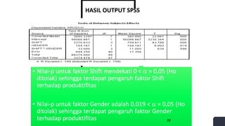 HASIL OUTPUT SPSS
• Nilai-p untuk faktor Shift mendekati 0 <  = 0,05 (Ho
ditolak) sehingga terdapat pengaruh faktor Shift
terhadap produktifitas
• Nilai-p untuk faktor Gender adalah 0,019 <  = 0,05 (Ho
ditolak) sehingga terdapat pengaruh faktor Gender
terhadap produktifitas 29
 