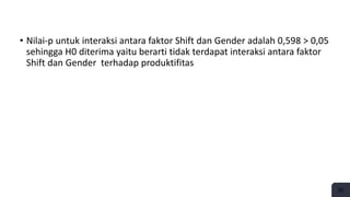 • Nilai-p untuk interaksi antara faktor Shift dan Gender adalah 0,598 > 0,05
sehingga H0 diterima yaitu berarti tidak terdapat interaksi antara faktor
Shift dan Gender terhadap produktifitas
30
 