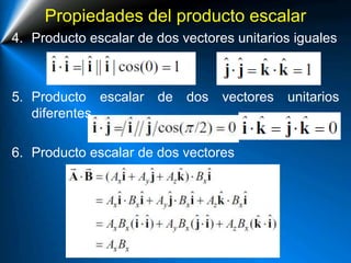 Propiedades del producto escalar
4. Producto escalar de dos vectores unitarios iguales
5. Producto escalar de dos vectores unitarios
diferentes.
6. Producto escalar de dos vectores
 
