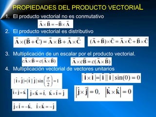 PROPIEDADES DEL PRODUCTO VECTORIAL
1. El producto vectorial no es conmutativo
2. El producto vectorial es distributivo
3. Multiplicación de un escalar por el producto vectorial.
4. Multiplicación vectorial de vectores unitarios
 