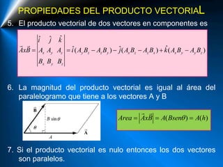 PROPIEDADES DEL PRODUCTO VECTORIAL
5. El producto vectorial de dos vectores en componentes es
6. La magnitud del producto vectorial es igual al área del
paralelogramo que tiene a los vectores A y B
7. Si el producto vectorial es nulo entonces los dos vectores
son paralelos.
ˆˆ ˆ
ˆˆ ˆ( ) ( ) ( )x y z y z z y x z z x x y y z
x y z
i j k
AxB A A A i A B A B j A B A B k A B A B
B B B
      
( ) ( )Area AxB A Bsen A h  
 