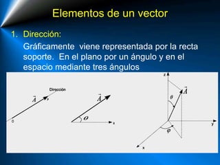 Elementos de un vector
1. Dirección:
Gráficamente viene representada por la recta
soporte. En el plano por un ángulo y en el
espacio mediante tres ángulos
 