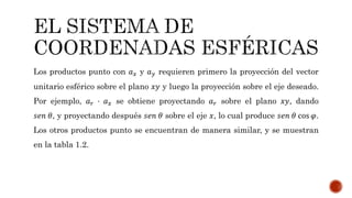 Los productos punto con 𝑎 𝑥 y 𝑎 𝑦 requieren primero la proyección del vector
unitario esférico sobre el plano 𝑥𝑦 y luego la proyección sobre el eje deseado.
Por ejemplo, 𝑎 𝑟 · 𝑎 𝑥 se obtiene proyectando 𝑎 𝑟 sobre el plano 𝑥𝑦, dando
𝑠𝑒𝑛 𝜃, y proyectando después 𝑠𝑒𝑛 𝜃 sobre el eje 𝑥, lo cual produce 𝑠𝑒𝑛 𝜃 cos 𝜑.
Los otros productos punto se encuentran de manera similar, y se muestran
en la tabla 1.2.
 