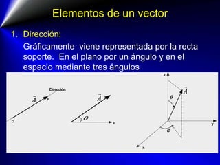 Elementos de un vector
1. Dirección:
Gráficamente viene representada por la recta
soporte. En el plano por un ángulo y en el
espacio mediante tres ángulos
 